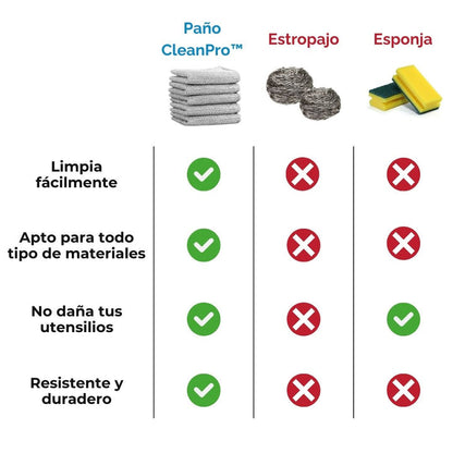 Pack Paños de Limpieza CleanPro